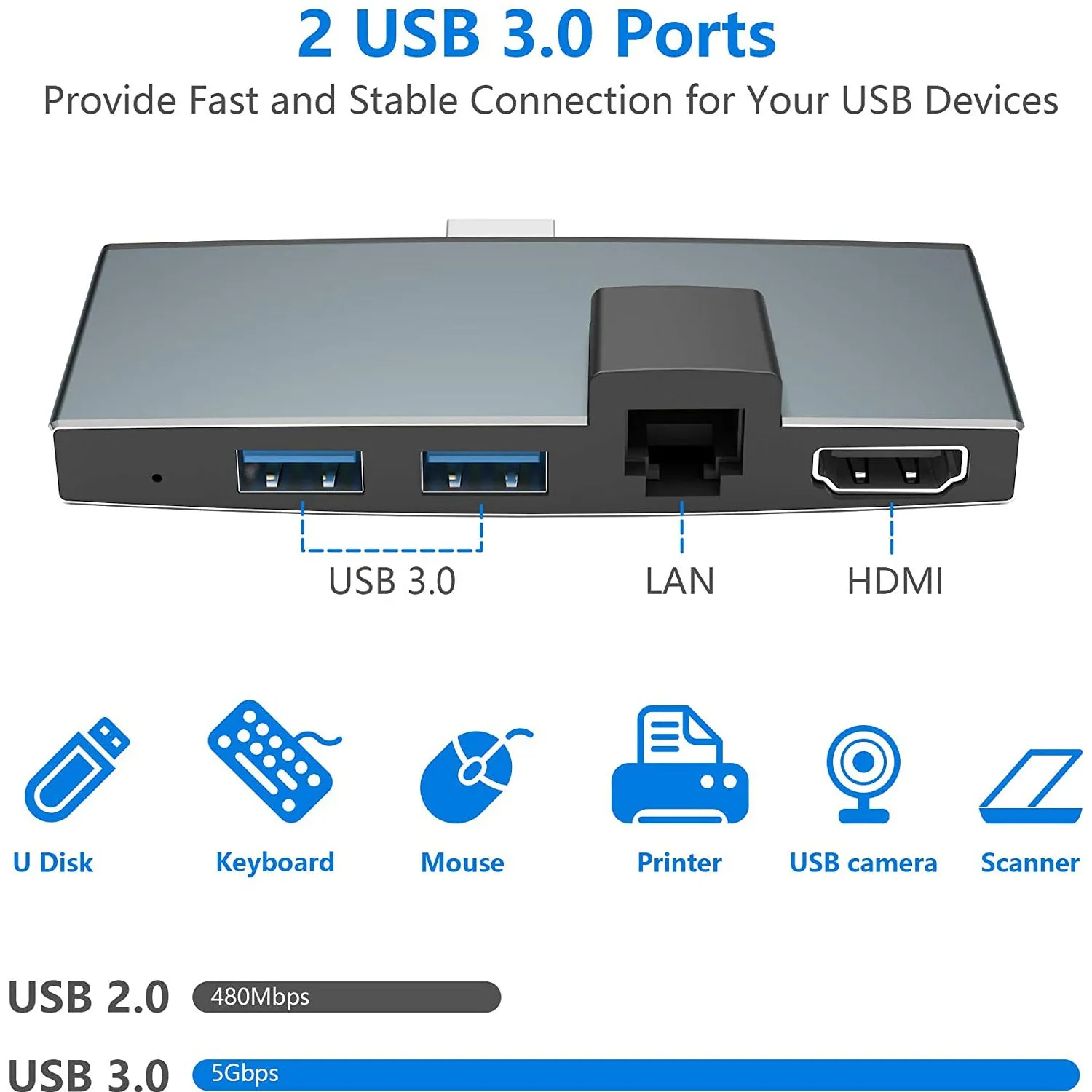 Surface Pro Hub USB3.0 Extended-dock 6-in-1